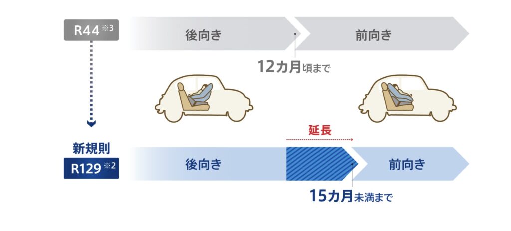 R129 装着向き