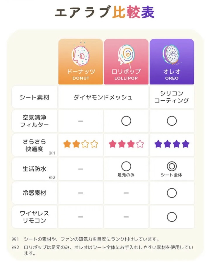 エアラブ比較表