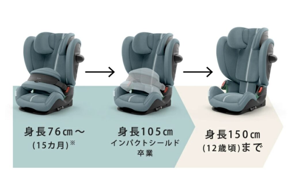 パラス 使用イメージ