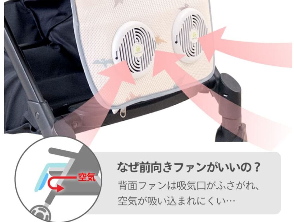 ケラッタ ひんやり冷却ファンシート ファンの説明