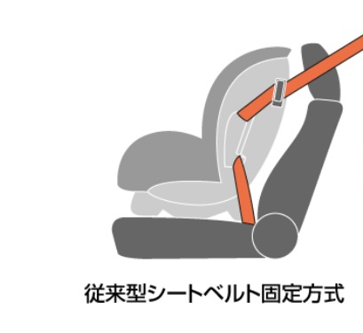 従来の取付け方法