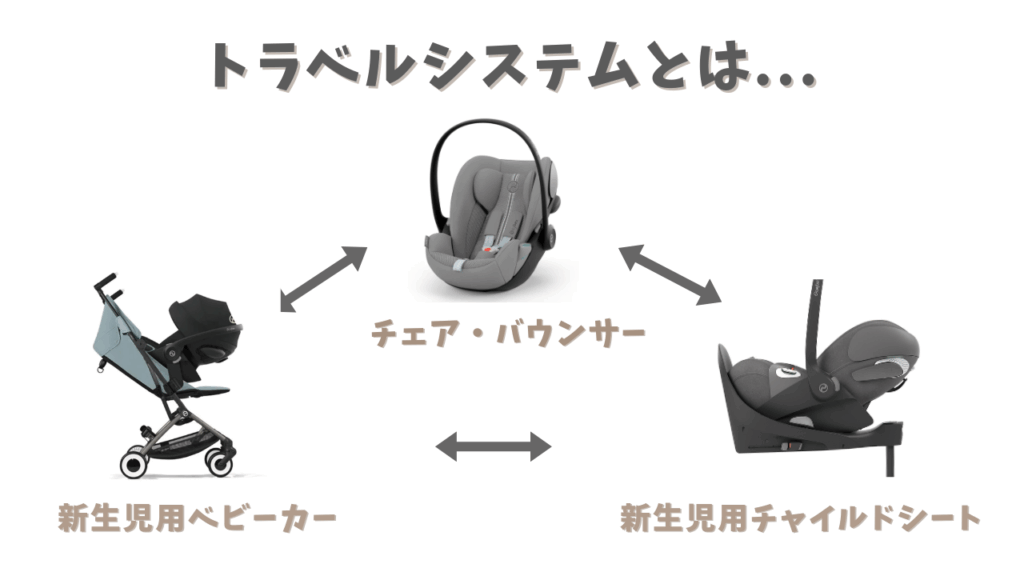 トラベルシステムの解説