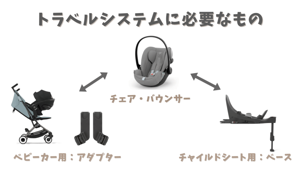 トラベルシステムに必要なもの