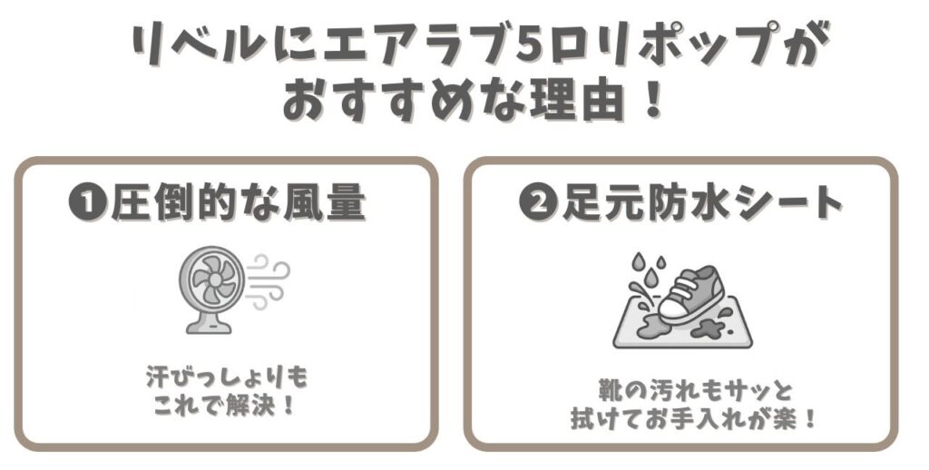 リベルにはエアラブ５がお勧め！