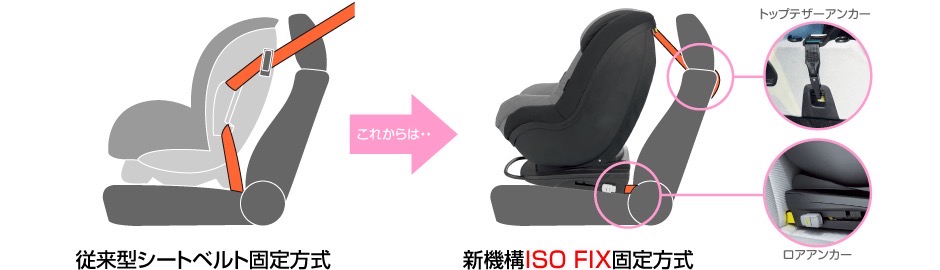 ISOFIX取り付け説明