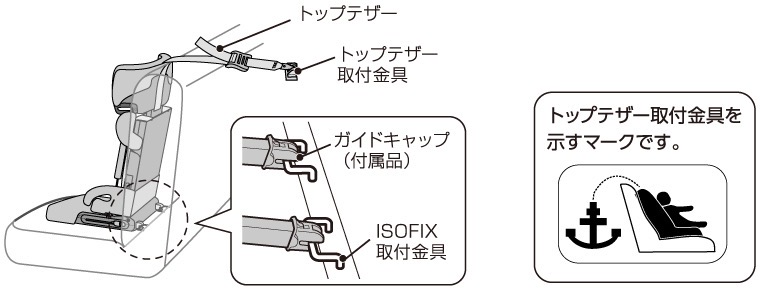 トップテザー　説明