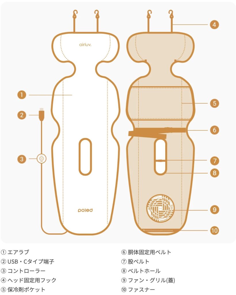 エアラブ５　ドーナツ　シート形状