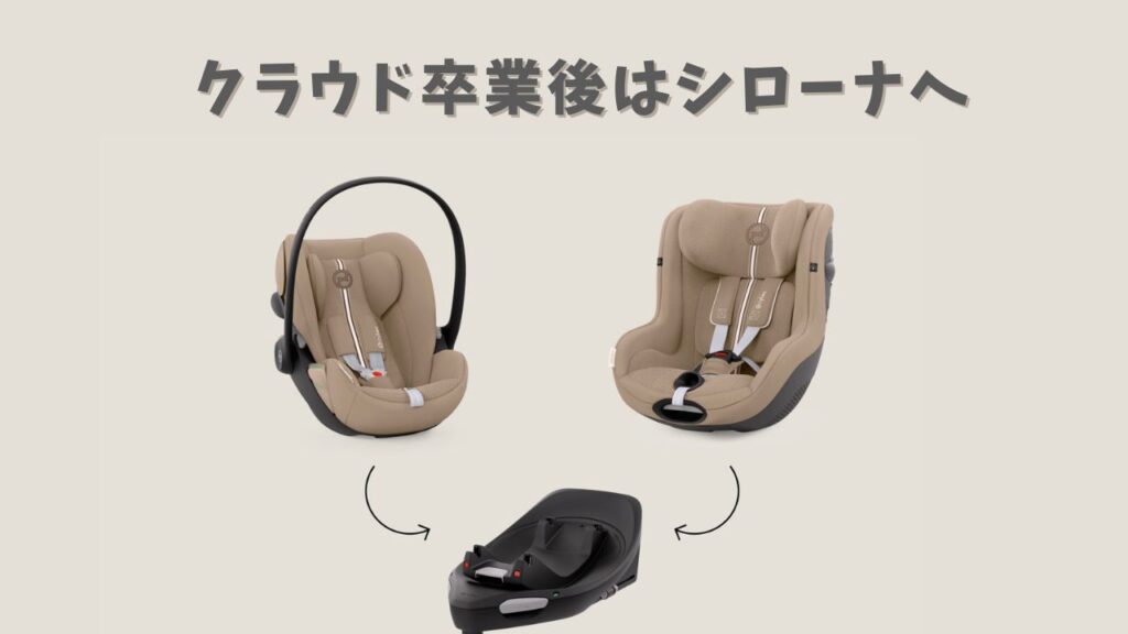 サイベックスのクラウGisize（乳幼児用）からシローナ（幼児用）へのチャイルドシートの移行と、共通ベースを示す図
