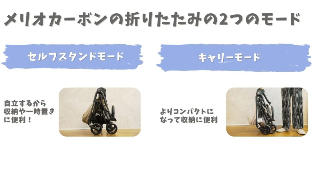 サイベックスメリオ　２つの折りたたみのモード